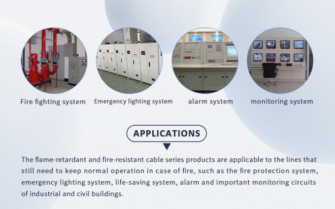 Close-up view of 0.75mm² Multi-Core Braided Shield Copper Control Cable construction