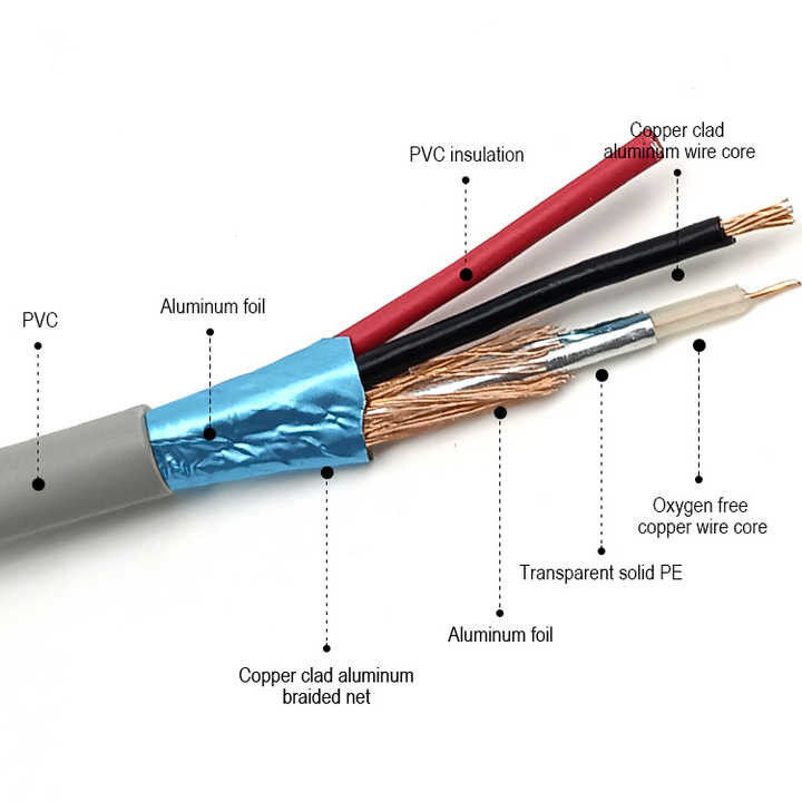 UL20276 24-28 AWG टिन कॉपर कंडक्टर मल्टीकोर ब्रैडेड शील्ड पीवीसी जैकेट कंप्यूटर केबल
